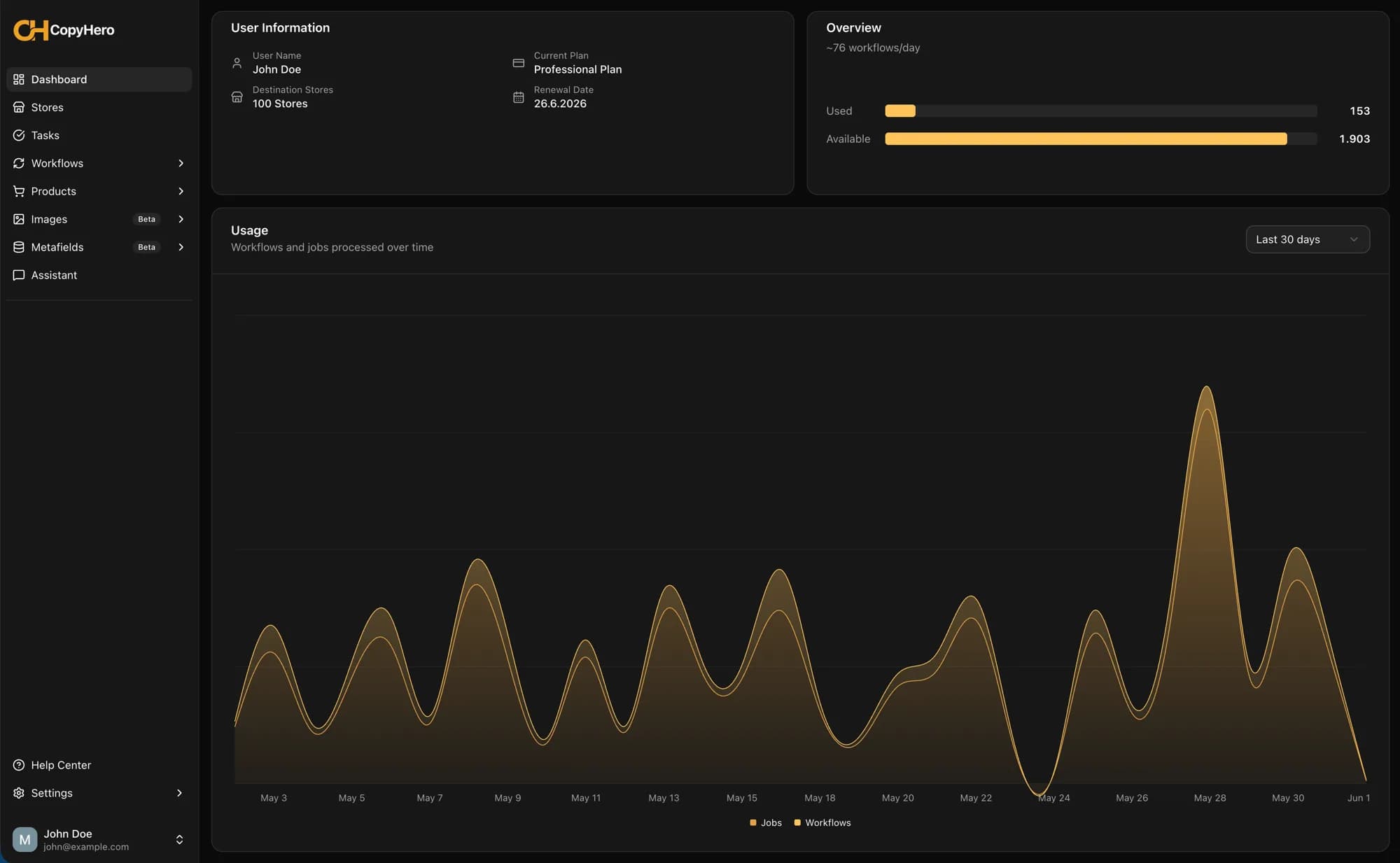 CopyHero dashboard